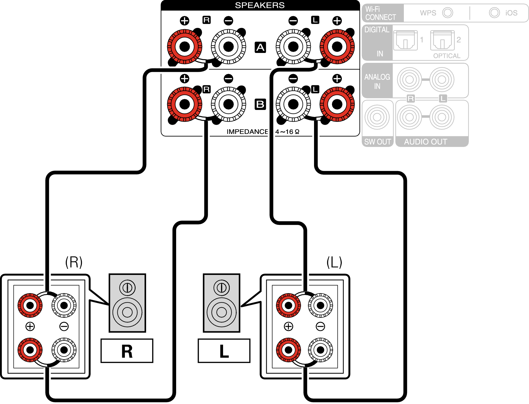 Conne MCR611 BiAmp